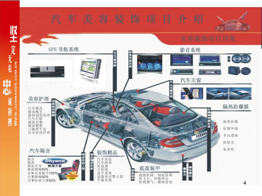 汽车装饰项目及产品_第4页