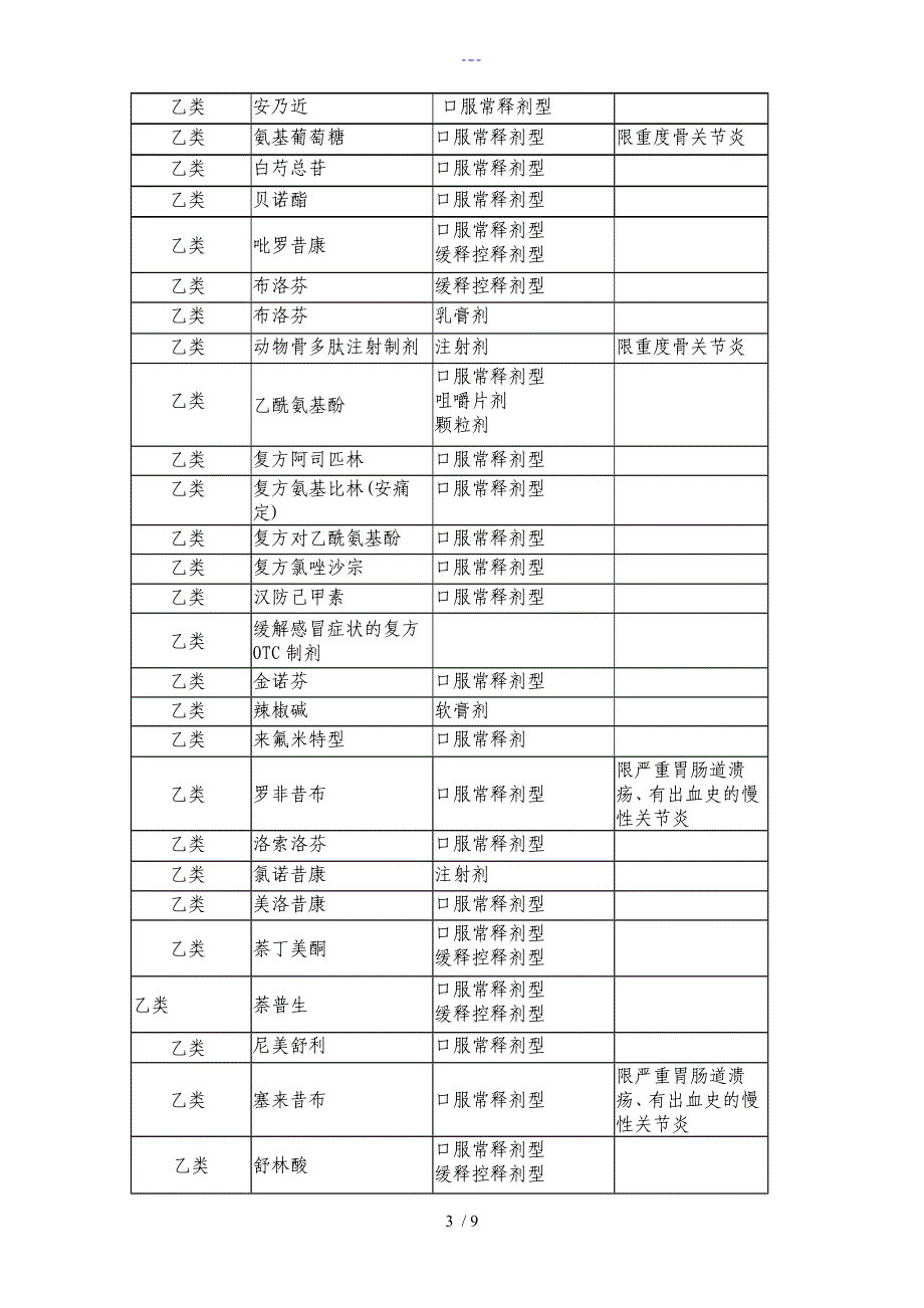 关于结核病等疾病列入省本级医疗保险门诊特殊疾病管理_第3页