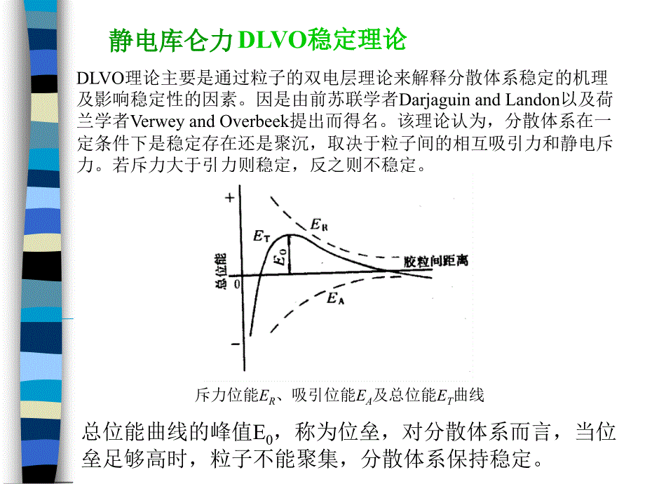 纳米粉体的分散及表面修饰_第2页