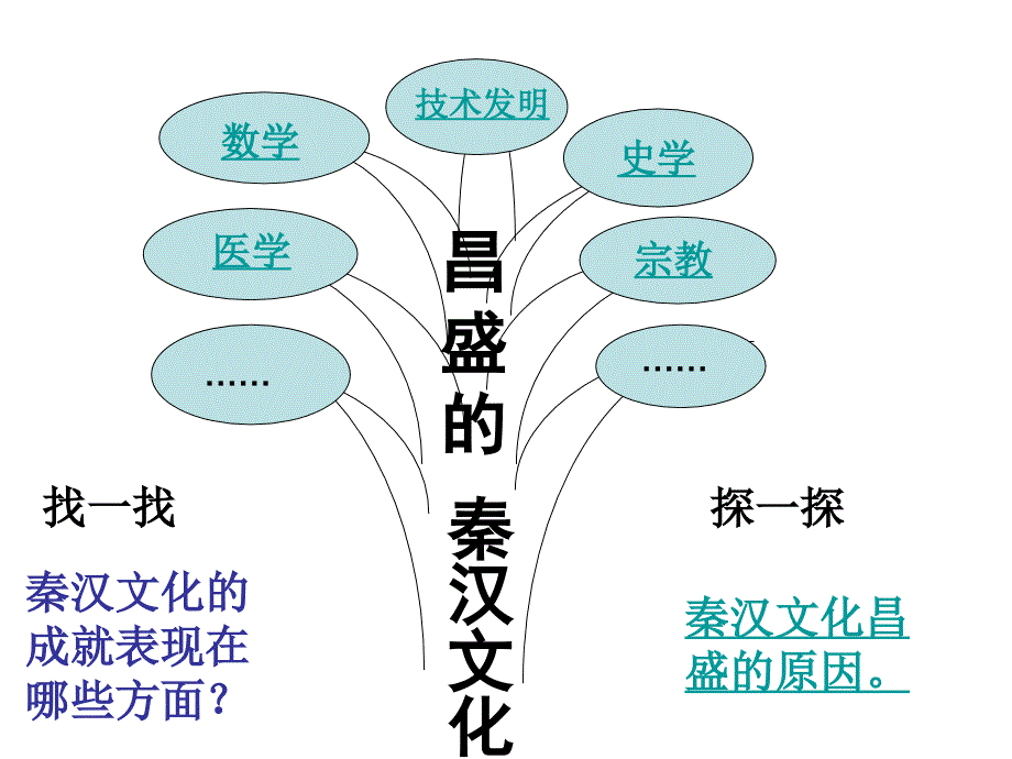 昌盛的秦汉文化陈龙_第2页