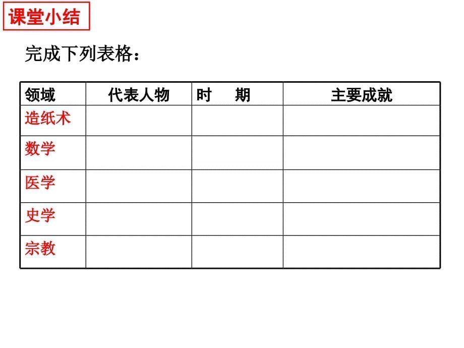 昌盛的秦汉文化陈龙_第5页