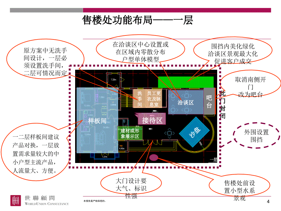 20090225_售楼处功能分区建议_第4页