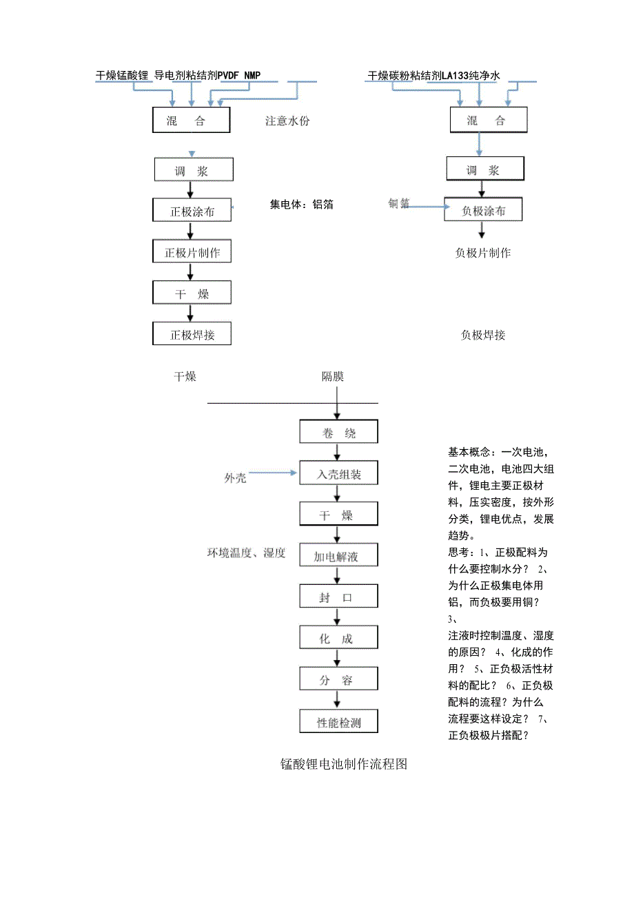 锂离子电池组装流程_第1页