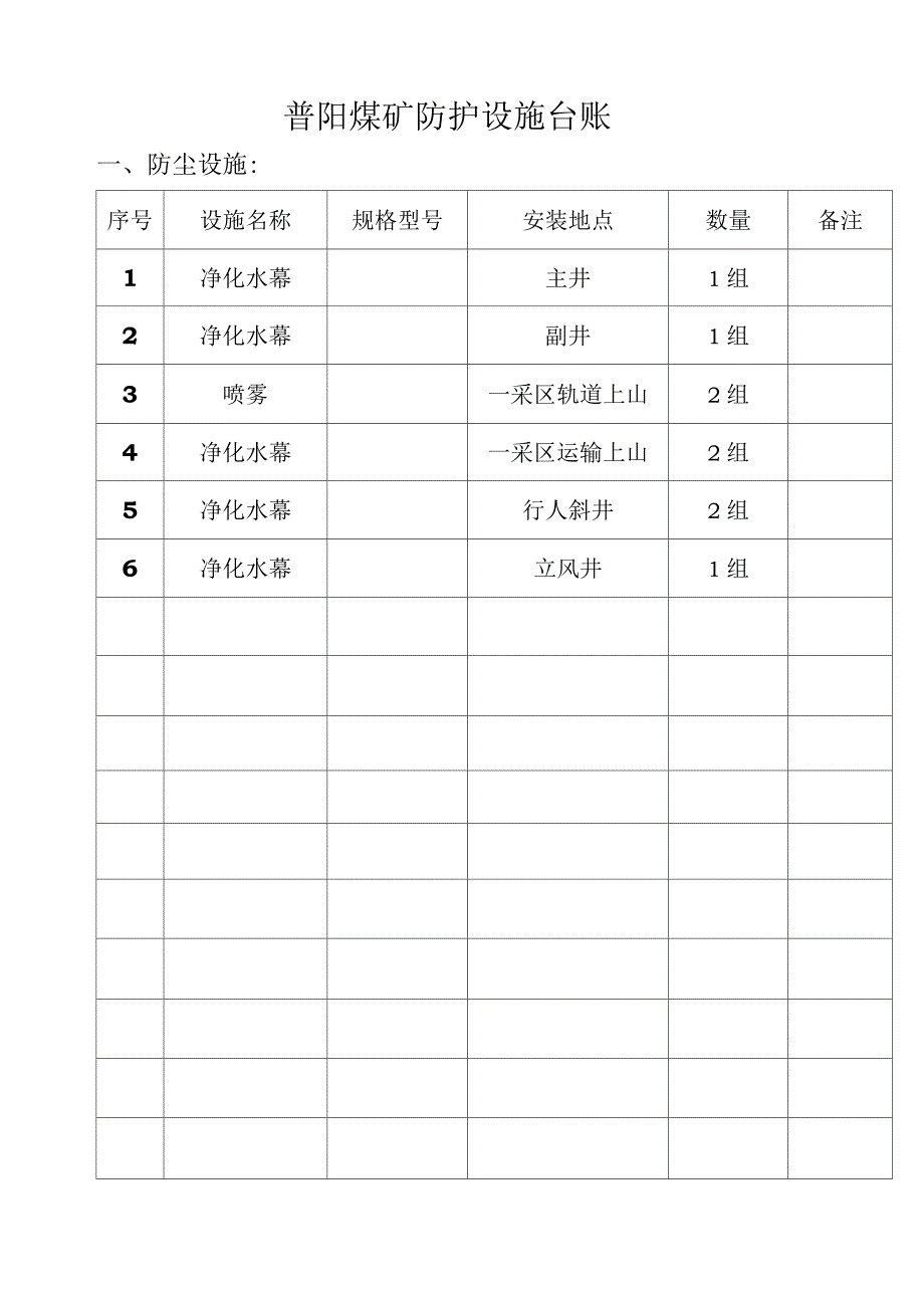 职业病防护设施、应急物资装备清单_第1页