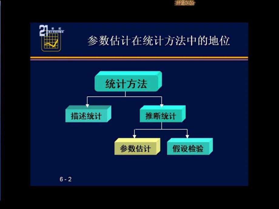 大学应用统计学经典课件06——抽样和参数估计_第3页