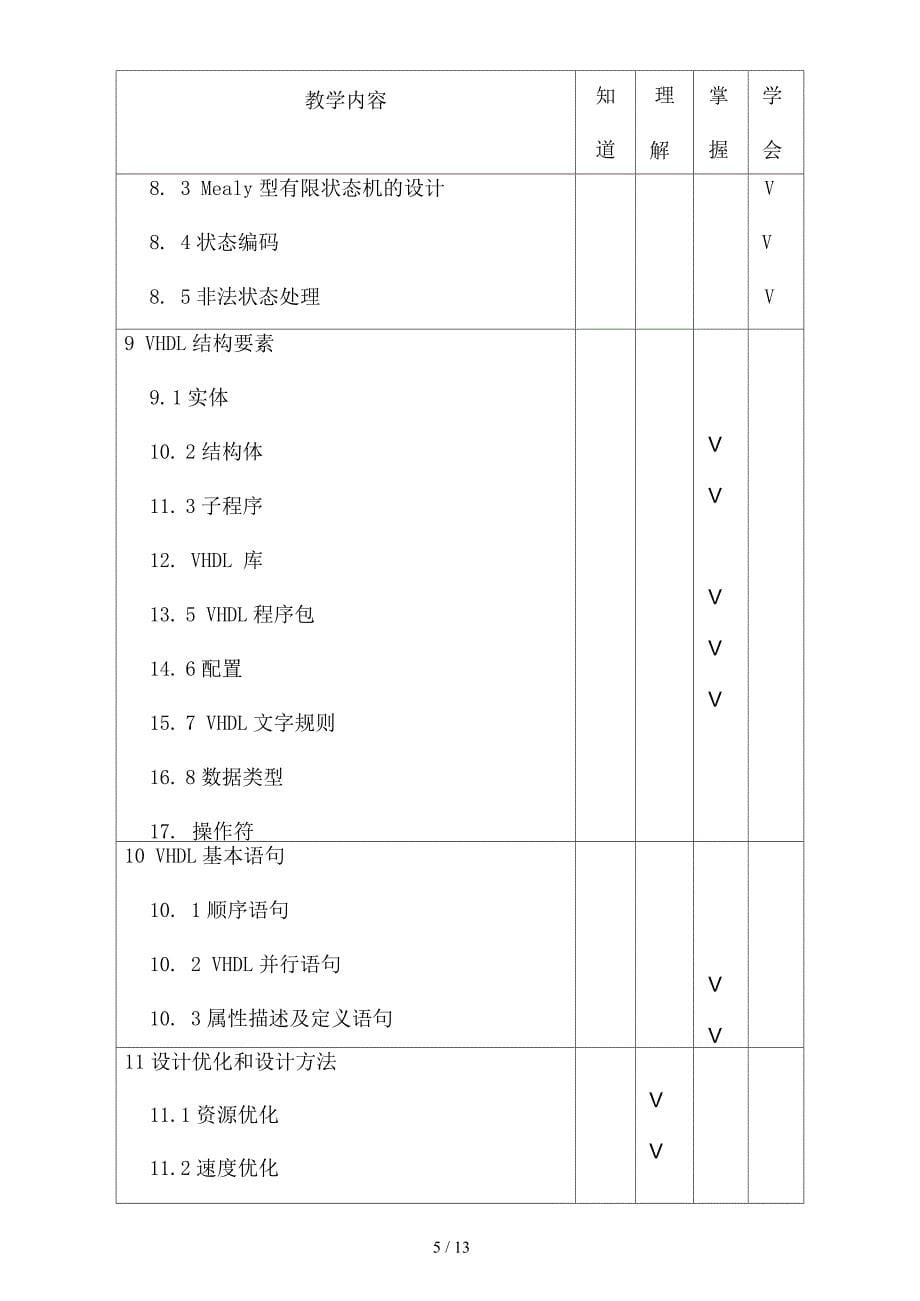 EDA应用技术教学大纲_第5页