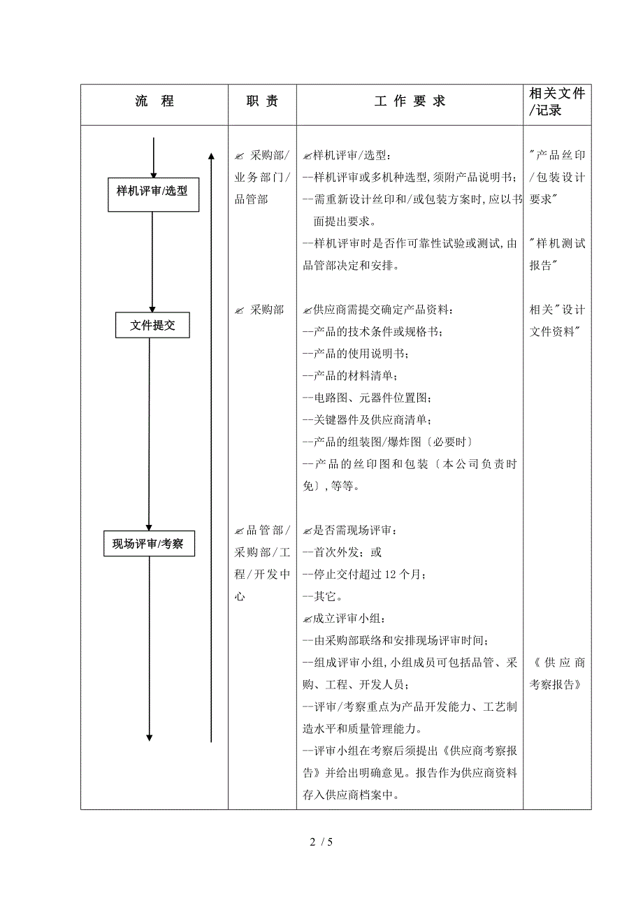 公司产品外发流程图_第2页