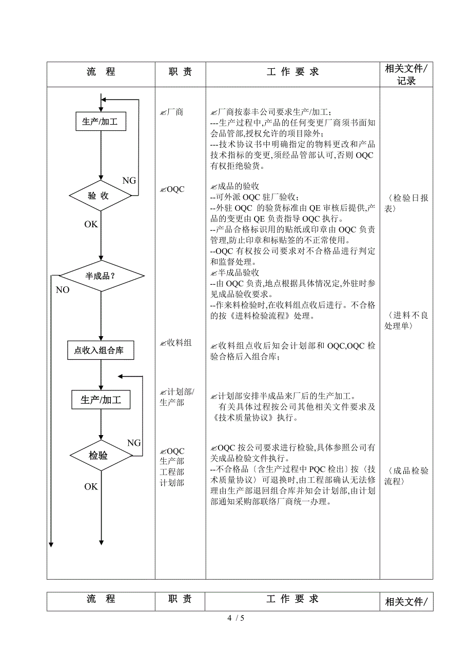 公司产品外发流程图_第4页