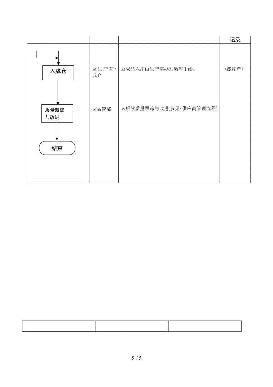 公司产品外发流程图_第5页