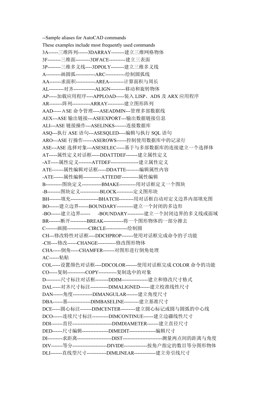 AUTO CAD快捷键(精品)_第1页