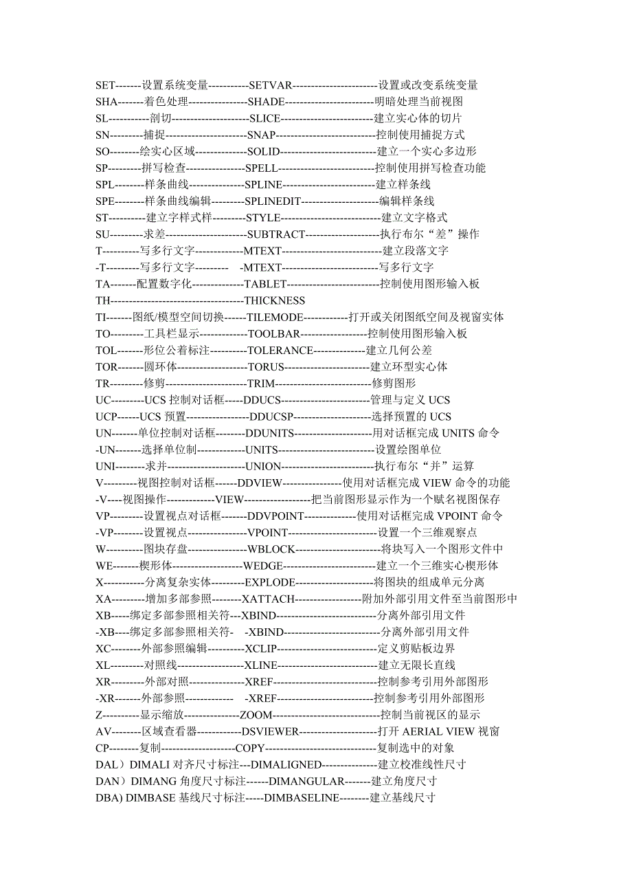 AUTO CAD快捷键(精品)_第4页