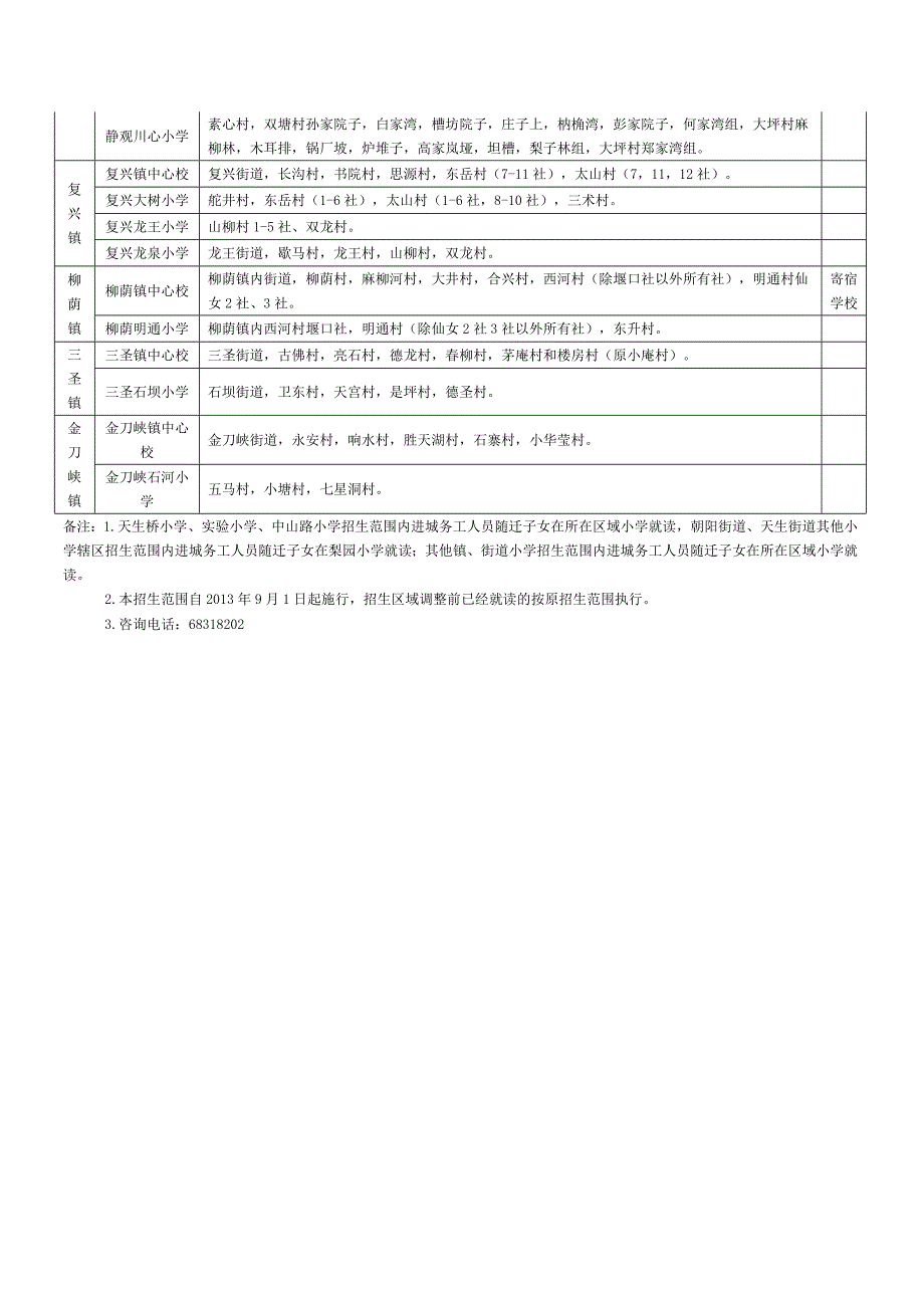 重庆市北碚区小学片区划分.doc_第4页