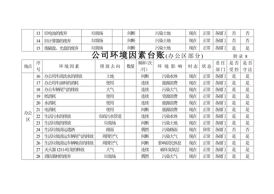 环境因素台账_第3页