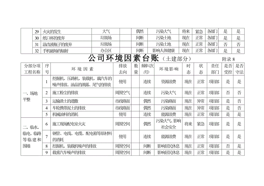 环境因素台账_第4页