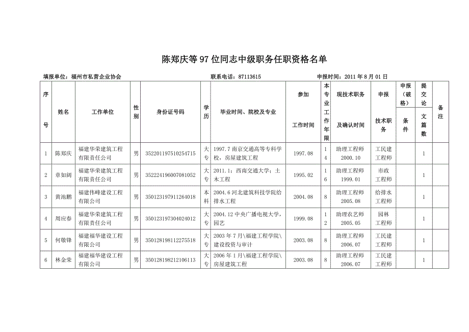 福州市专业技术职务.doc_第2页