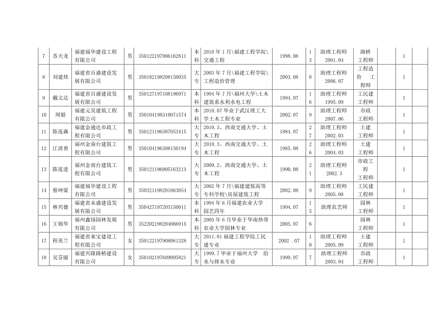 福州市专业技术职务.doc_第3页