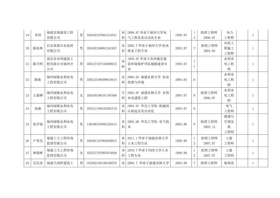 福州市专业技术职务.doc_第4页