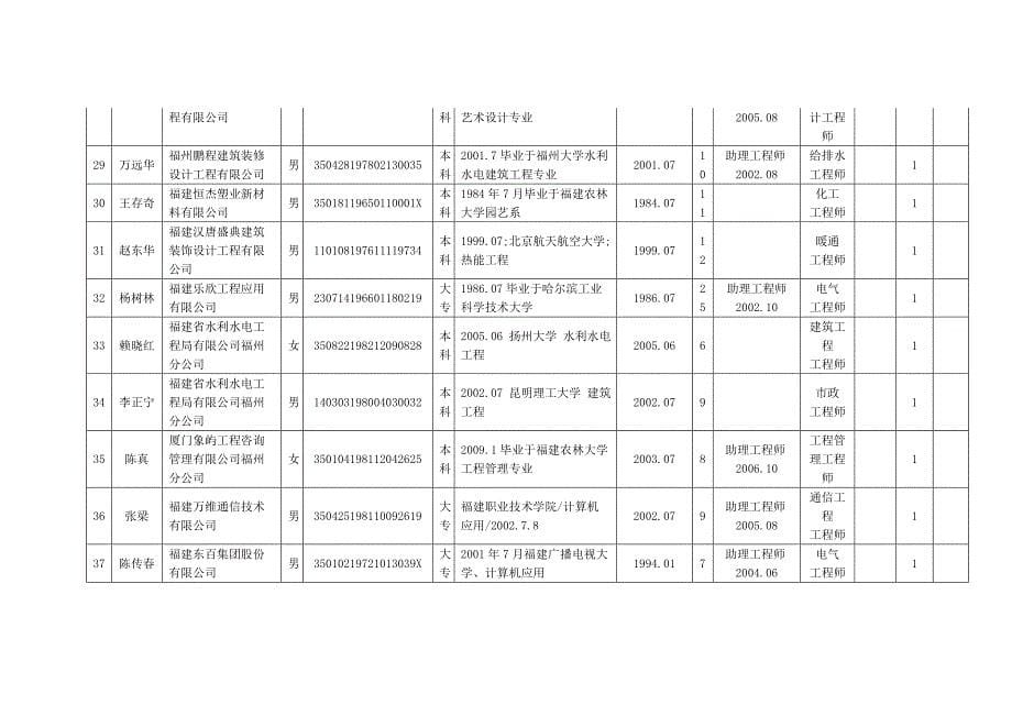 福州市专业技术职务.doc_第5页