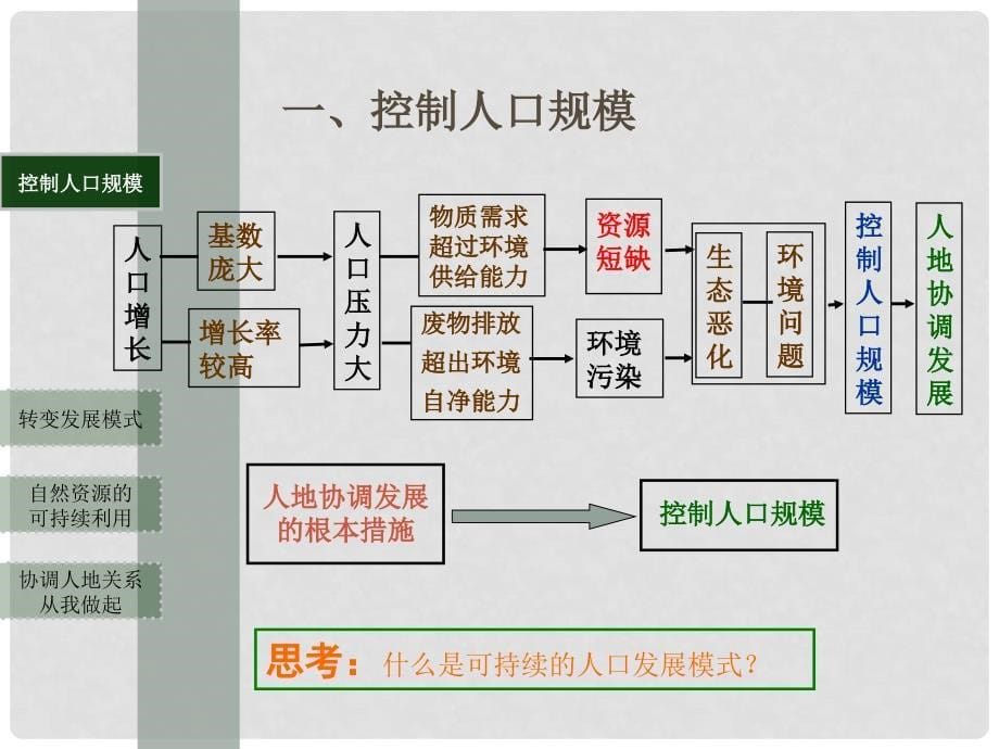 高中地理：第四节协调人地关系的主要途径课件湘教版必修2_第5页