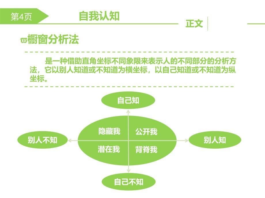 大学生职业生涯规划PPT模板课件_第5页