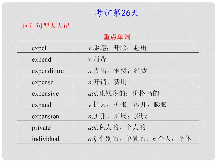 福建省高三英语总复习 考前第26天(考前高分必读)专题课件_第1页