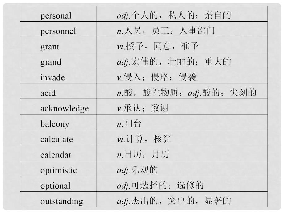 福建省高三英语总复习 考前第26天(考前高分必读)专题课件_第2页