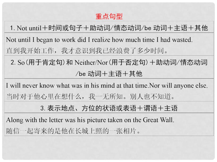 福建省高三英语总复习 考前第26天(考前高分必读)专题课件_第4页