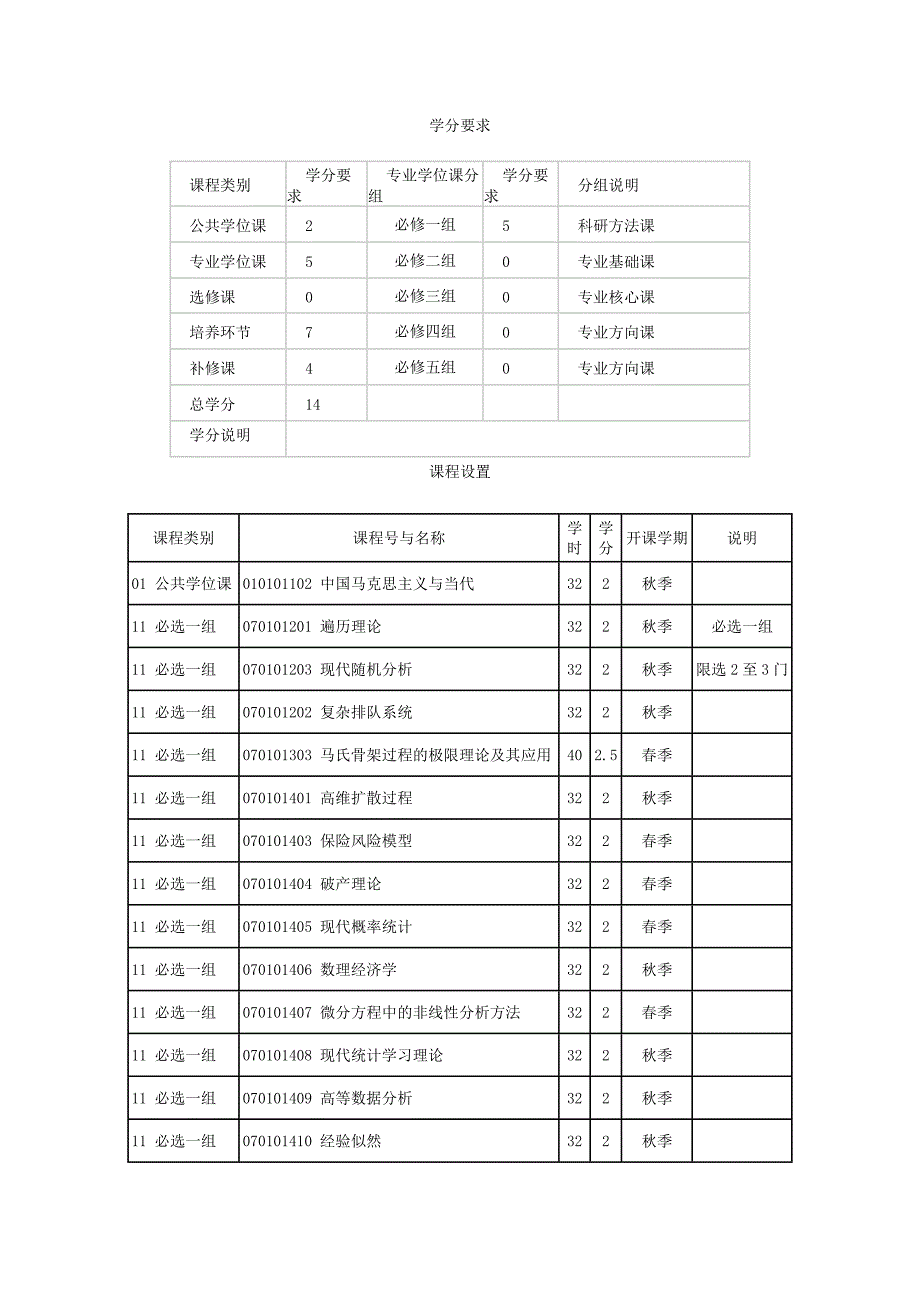 中南大学数学专业博士研究生培养方案_第4页