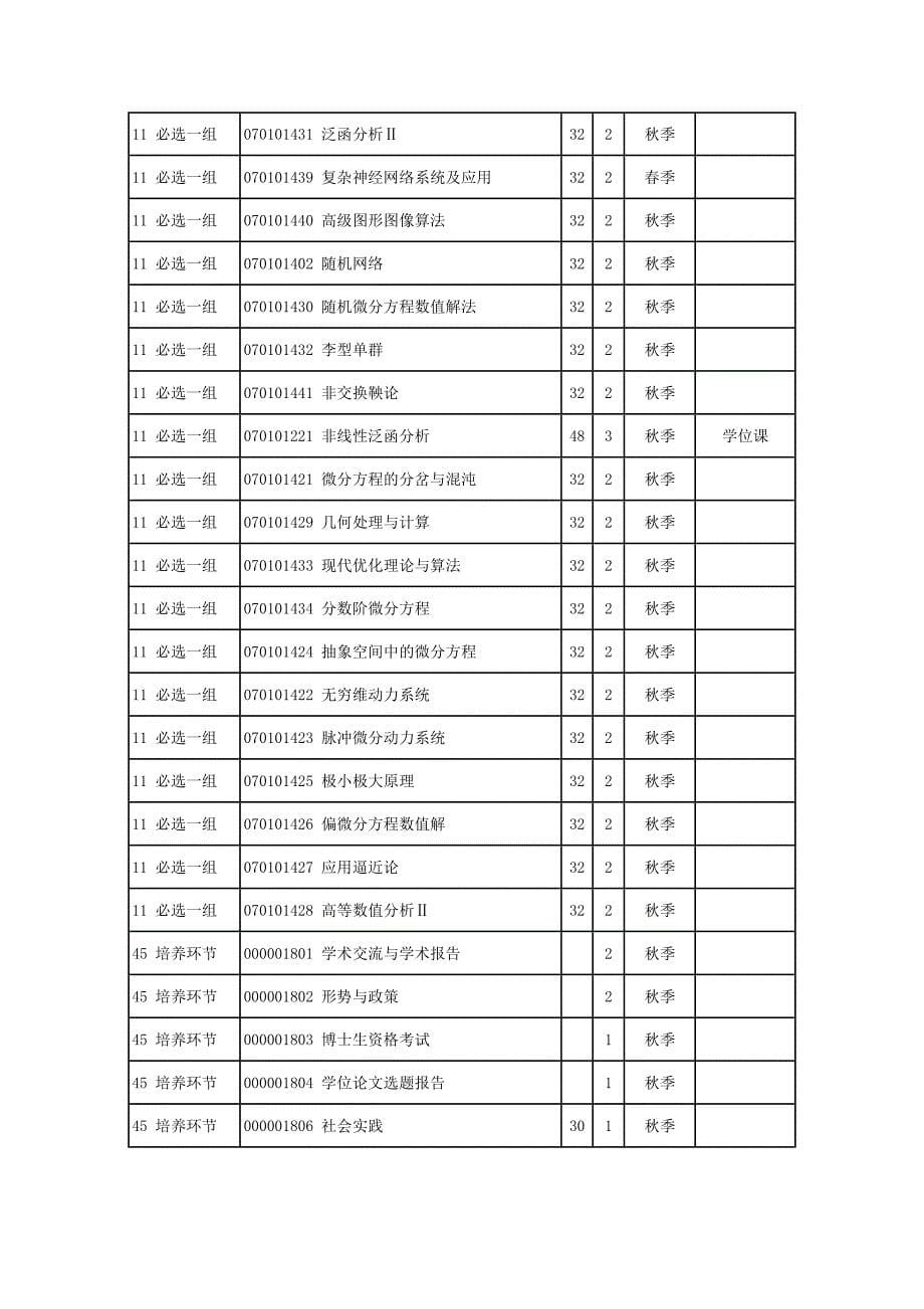 中南大学数学专业博士研究生培养方案_第5页