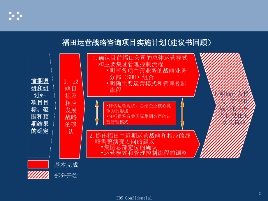 精品资料北汽福田公司运营战略与信息化规划咨询报告_第3页