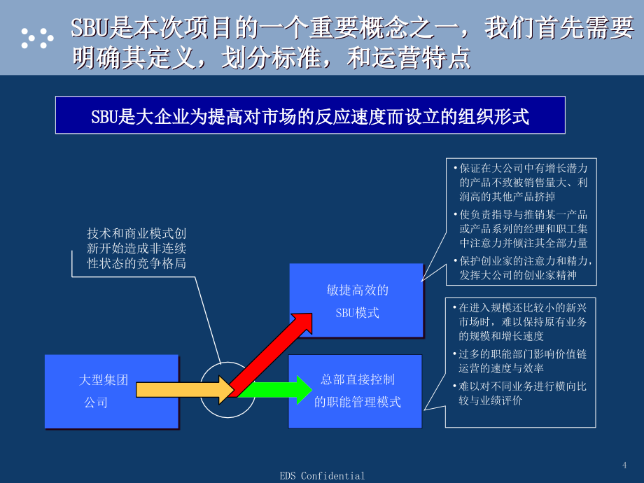 精品资料北汽福田公司运营战略与信息化规划咨询报告_第4页