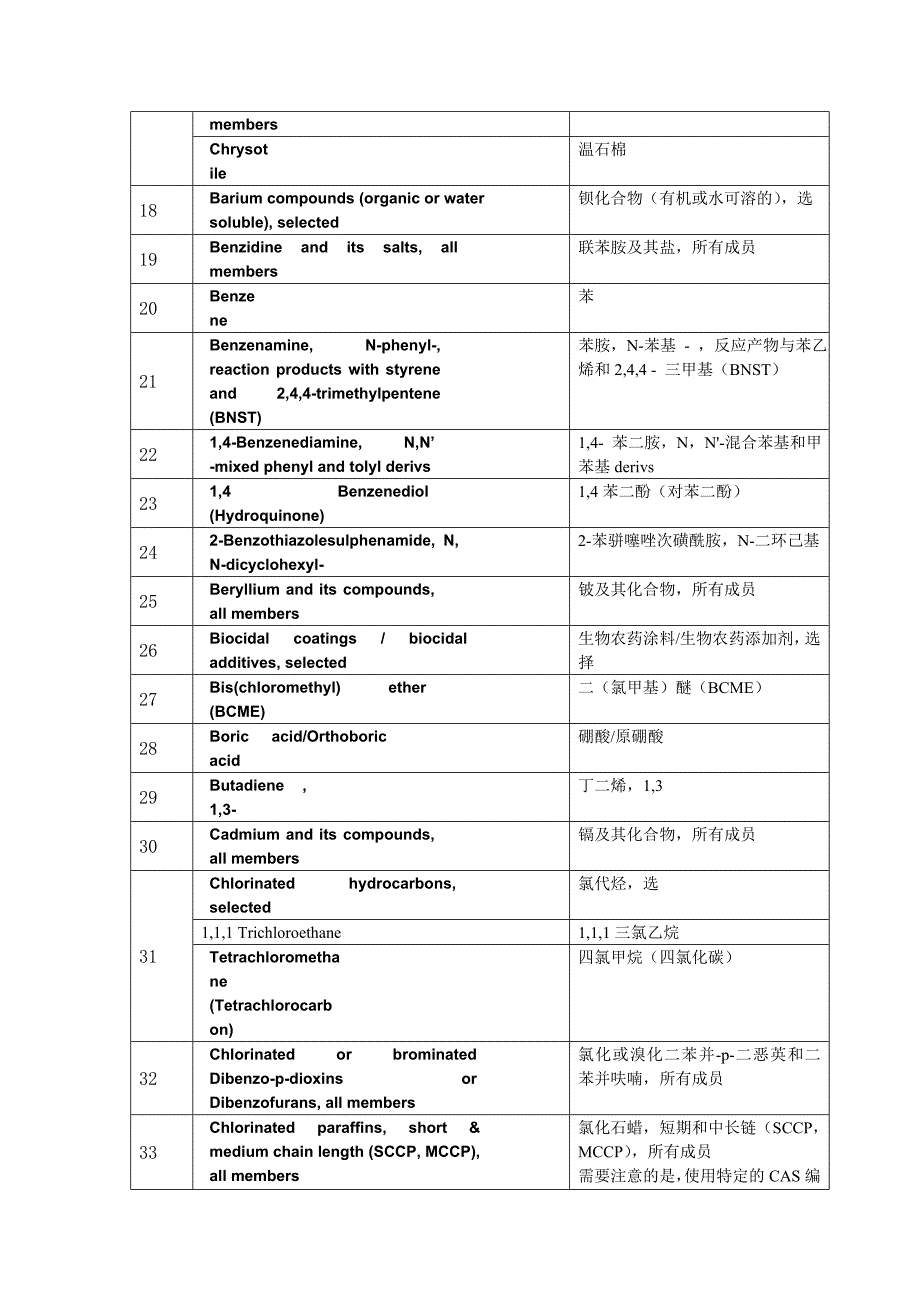 GADSL-中英文2014(物质列表_不含前言)_第2页