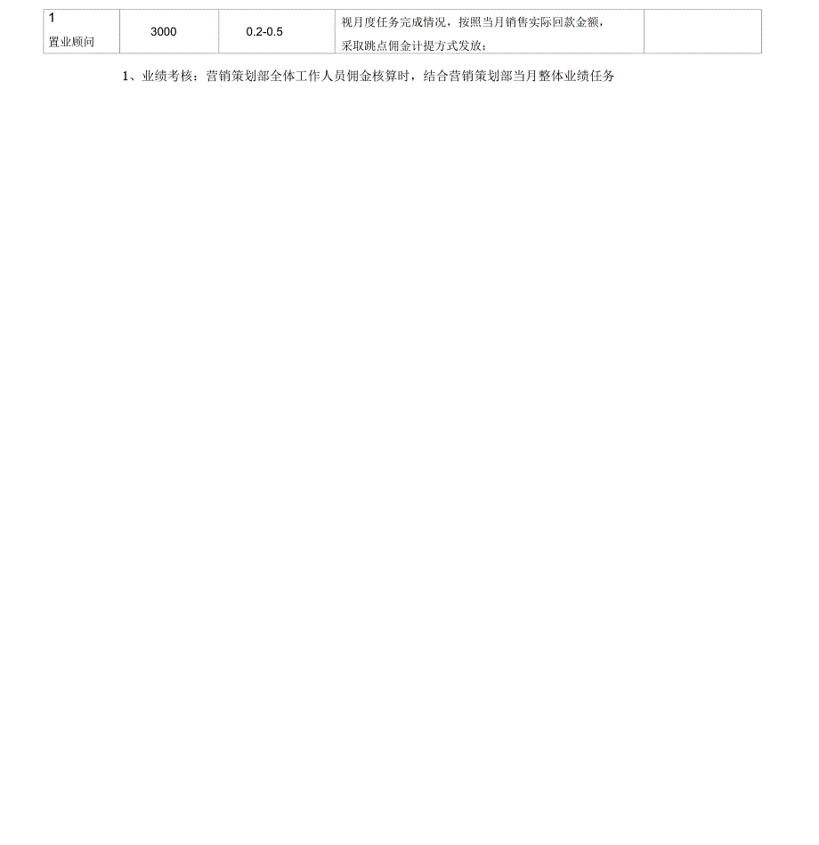 营销策划部组织架构及薪酬体系_第2页