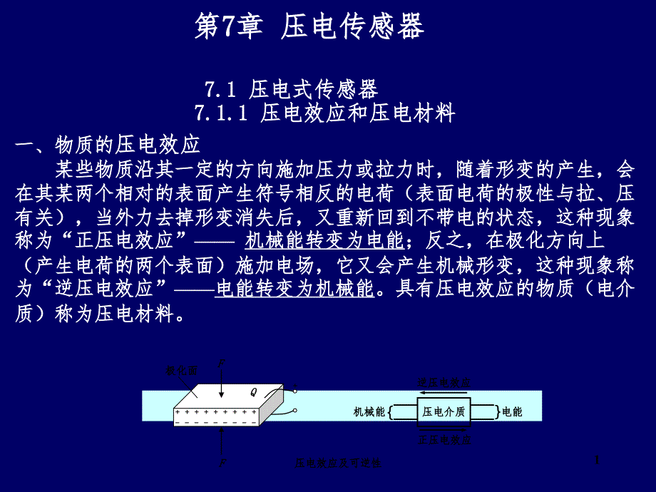 7压电晶体PPT课件_第1页