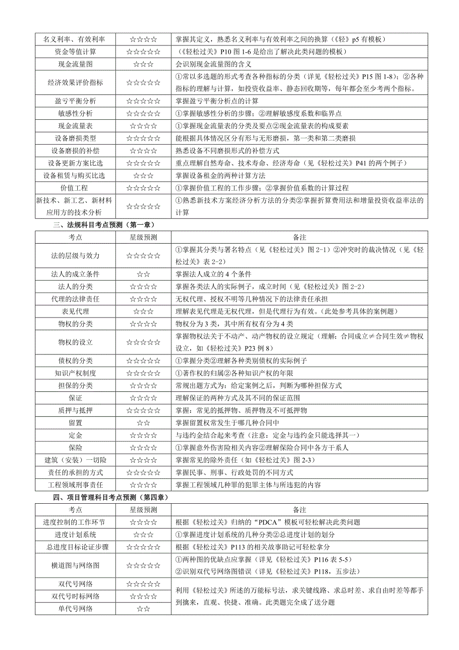 一级建造师《轻松过关》宣传册子.doc_第4页