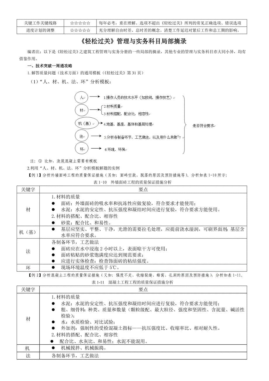 一级建造师《轻松过关》宣传册子.doc_第5页