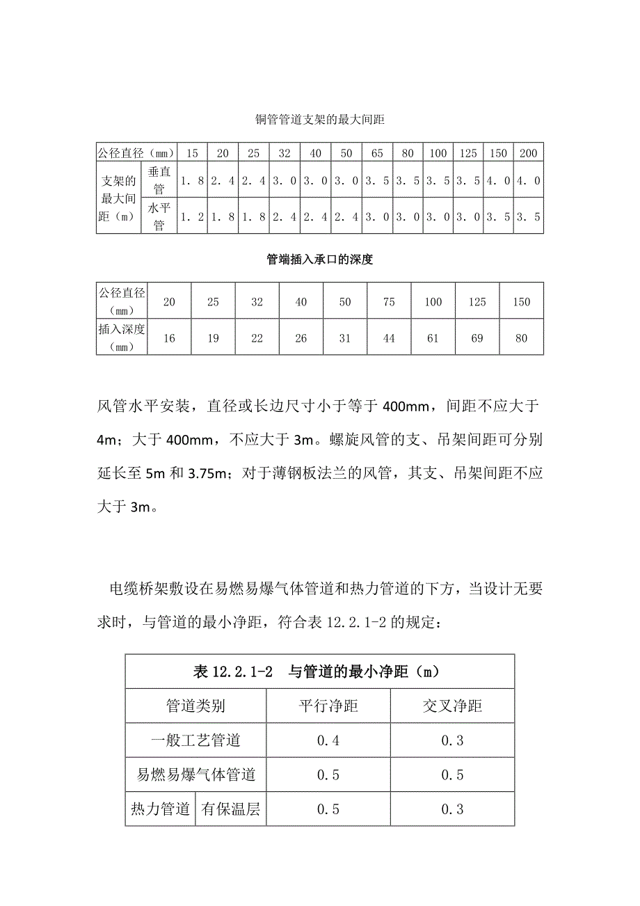 安装工程支吊架间距简单整理表格.doc_第2页