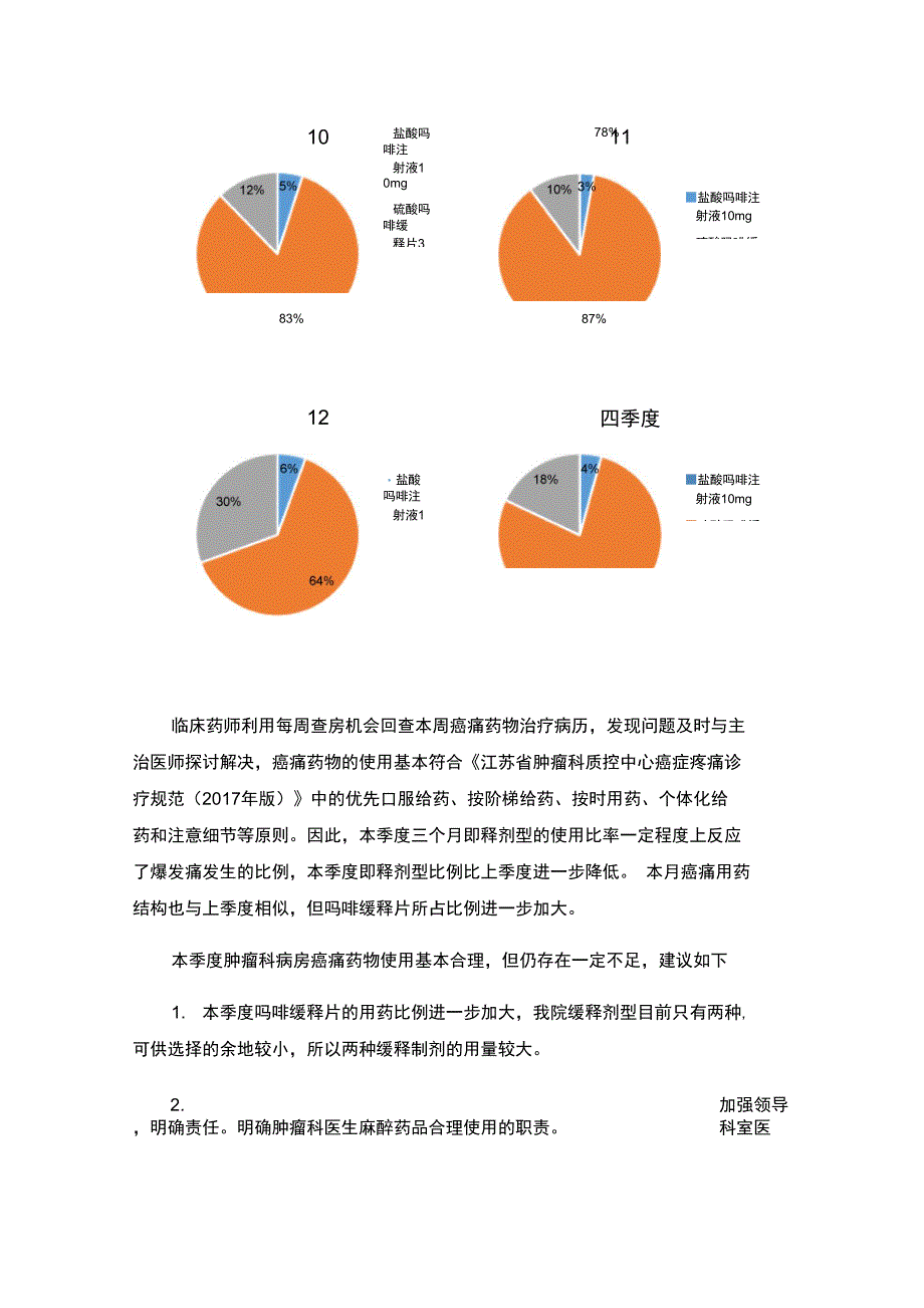 2017年第四季度我院癌痛药物动态分析报告_第3页