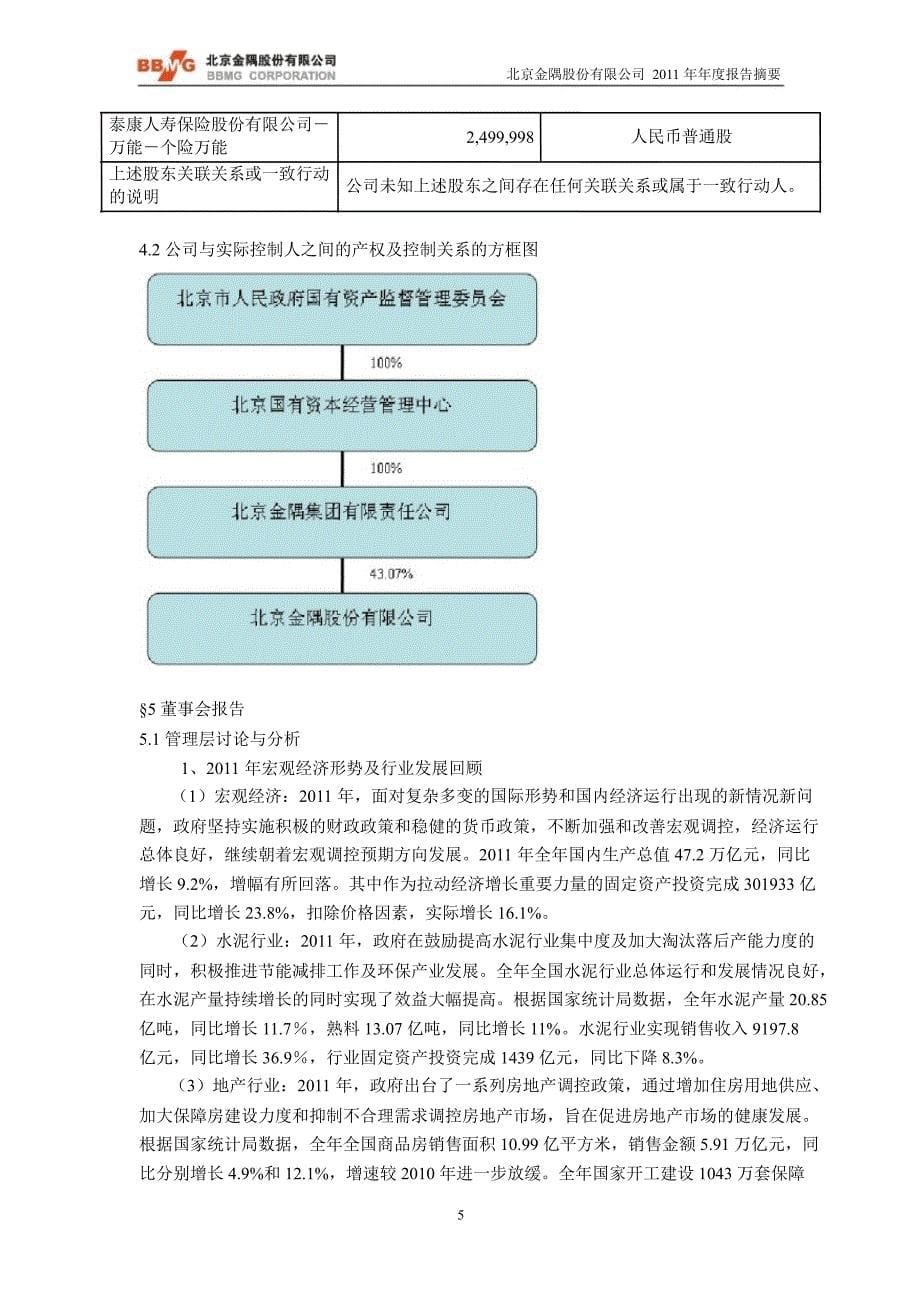 601992金隅股份年报摘要_第5页