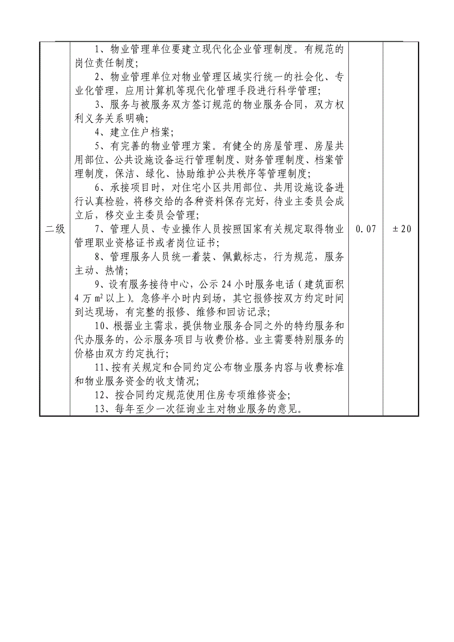 太原市物业服务等级及收费标准试行_第2页