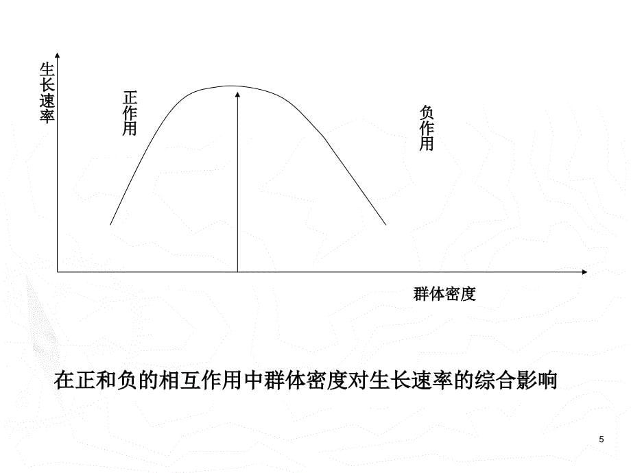 微生物生态学生物群体的相互作用_第5页