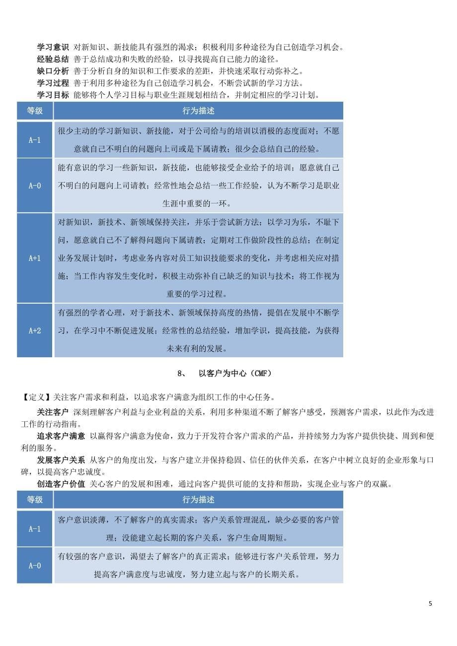 胜任素质词典_第5页