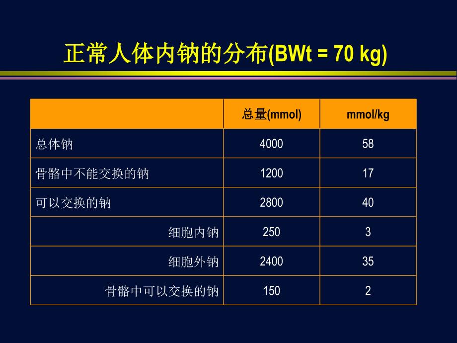 低钠血症鉴别诊断_第4页