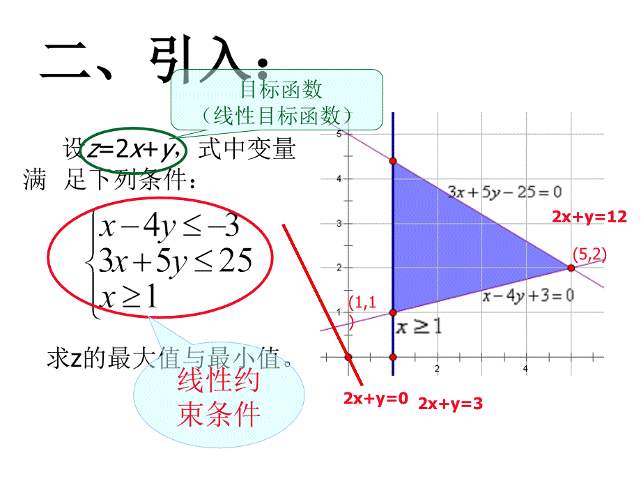 简单线性规划_第3页