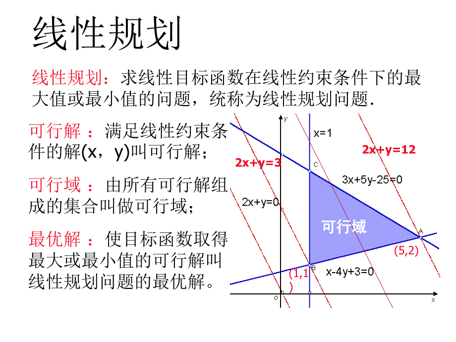 简单线性规划_第4页