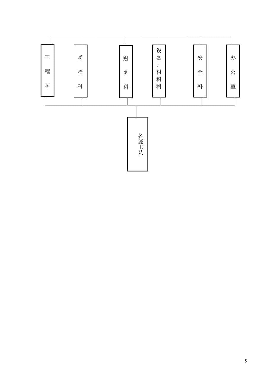 码头工程施工方案_第5页