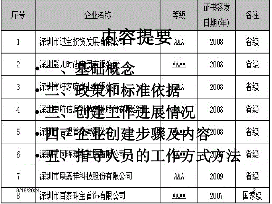 创建标准化良好行为企业基础概念及操作流程培训_第2页