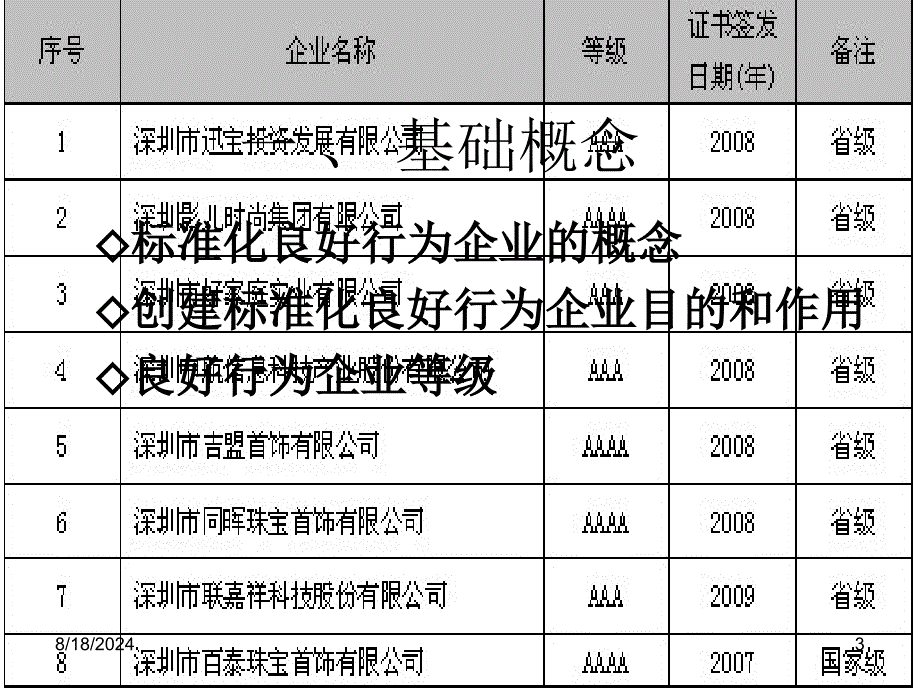 创建标准化良好行为企业基础概念及操作流程培训_第3页