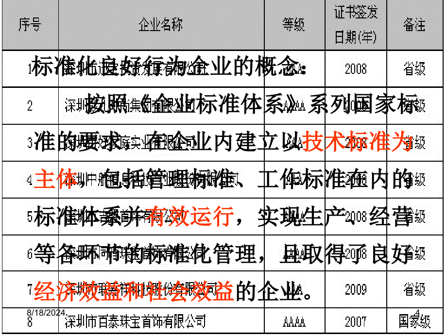 创建标准化良好行为企业基础概念及操作流程培训_第4页