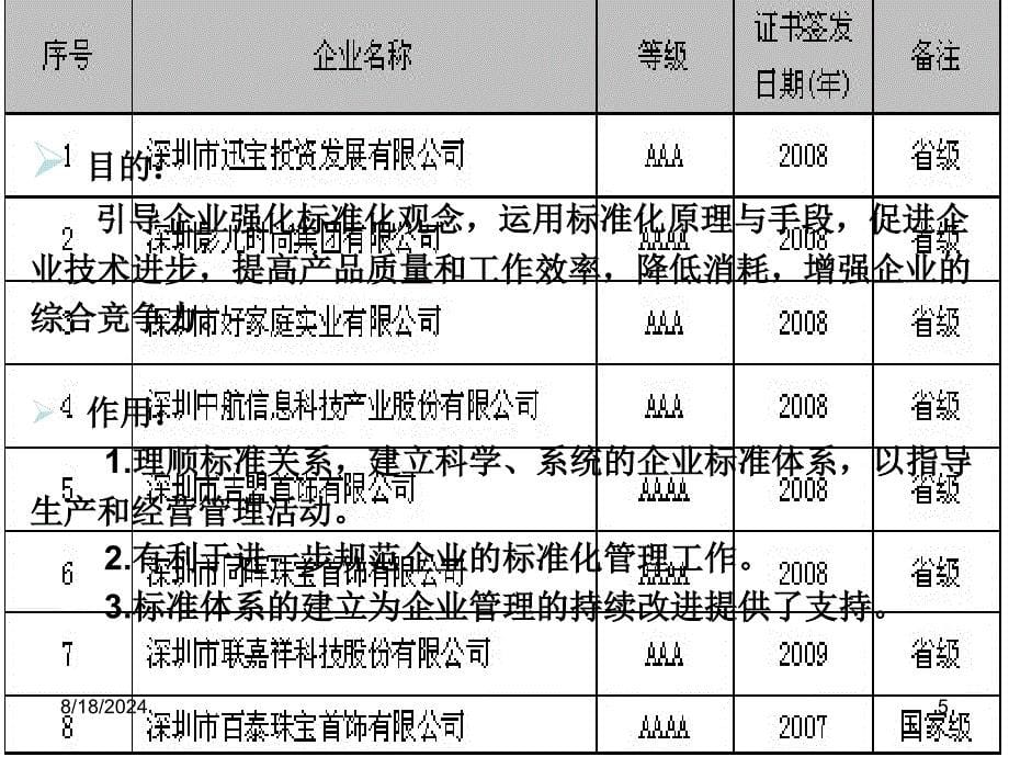 创建标准化良好行为企业基础概念及操作流程培训_第5页